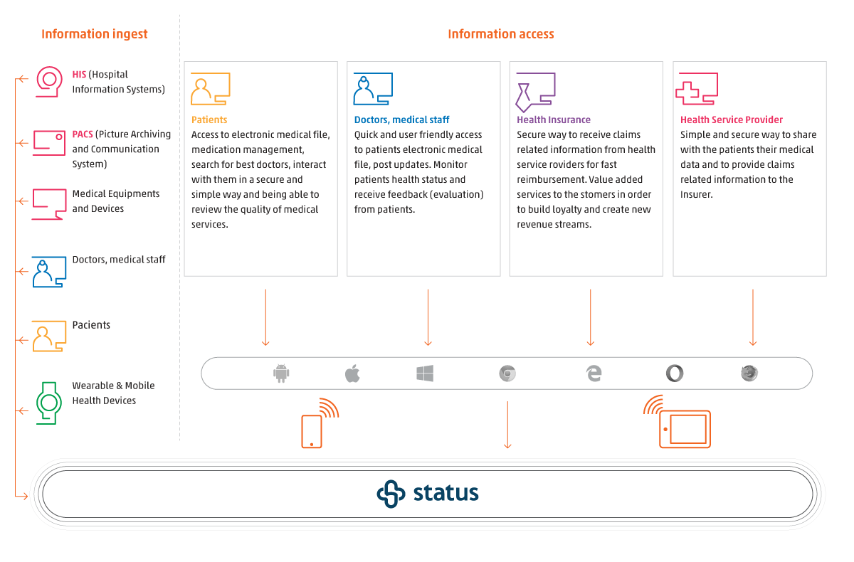 arhitectura_status_en_1024