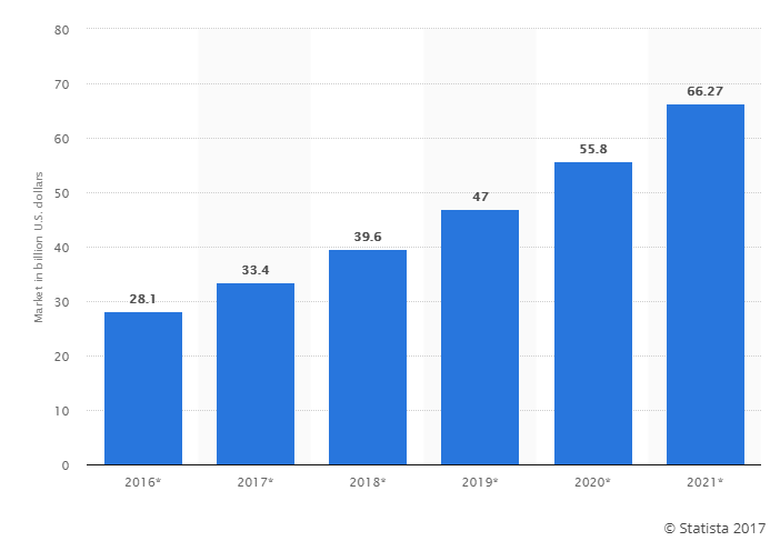 legacy ECM decommissioning