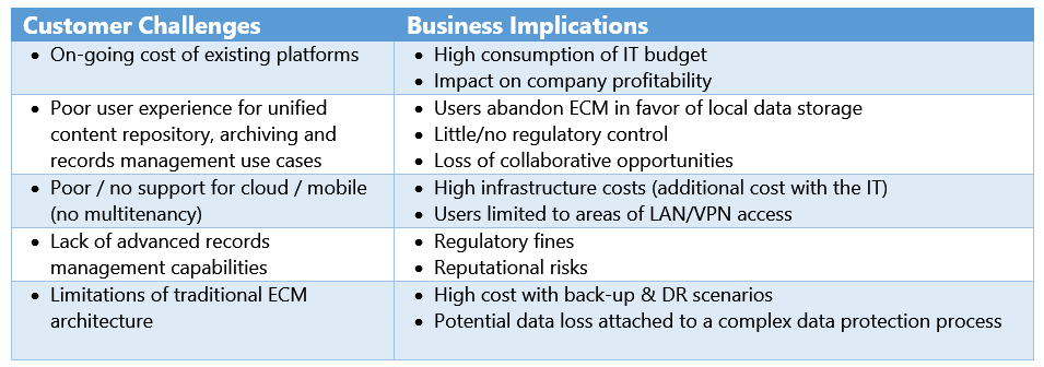 Legacy ECM challenges
